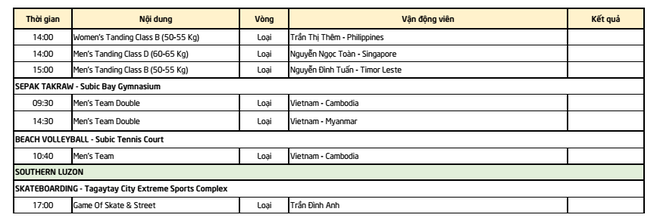 Lịch thi đấu SEA Games 30 ngày 3/12: Cuộc đua căng thẳng của U22 Việt Nam - Ảnh 4.