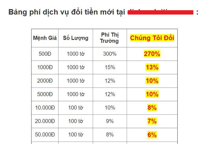 Phí đổi tiền mới dịp Tết cao ngất ngưởng, 1 triệu mệnh giá 500 đồng mất phí 3 triệu đồng - Ảnh 1.