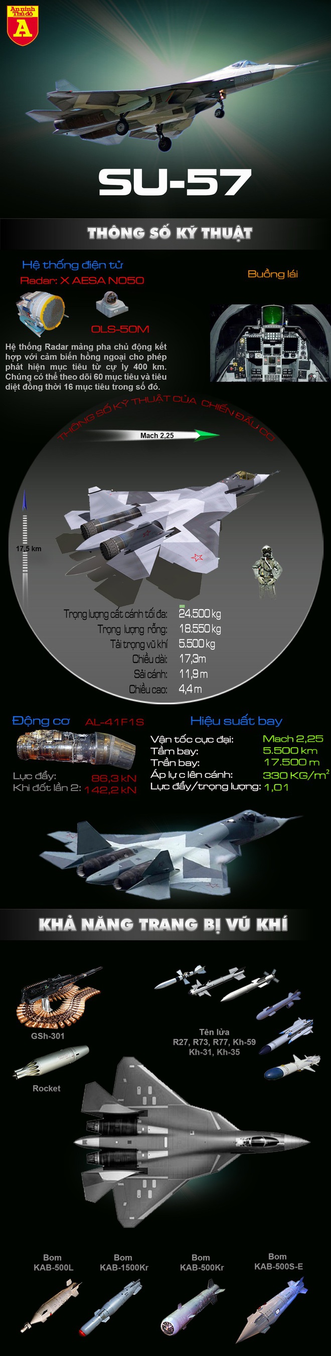 Giá Su-57E cao gấp 3 lần F-35, nhưng khách vẫn sẽ đổ tới mua vì sao? - Ảnh 2.