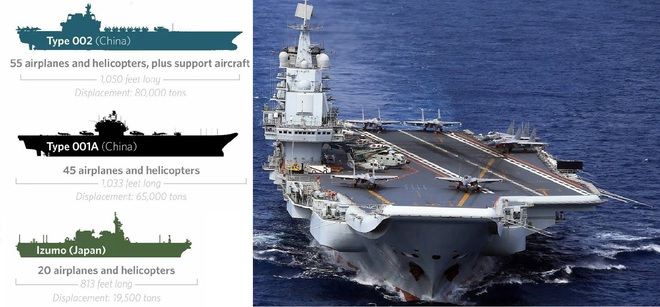 Nhật vũ trang siêu tàu sân bay bằng công nghệ tối tân của Mỹ: Đủ sức áp đảo Trung Quốc? - Ảnh 1.