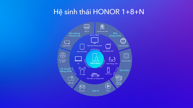 HONOR ra mắt smartphone tầm trung chủ lực HONOR 9X cùng nhiều thiết bị mới trong hệ sinh thái IoT tại Việt Nam - Ảnh 19.