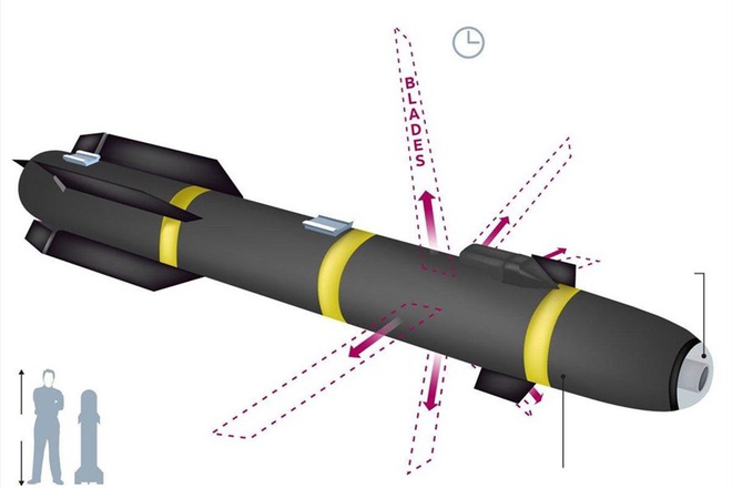 Bí ẩn tên lửa Ninja Mỹ băm nhỏ phiến quân ở Syria: 6 lưỡi dao cắt phăng mọi thứ trên đường bay - Ảnh 3.