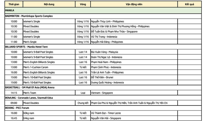 TƯỜNG THUẬT SEA Games ngày 5/12: Chờ HCV từ bơi - Ảnh 1.