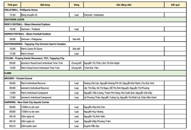 TƯỜNG THUẬT SEA Games ngày 5/12: Chờ HCV từ bơi - Ảnh 3.