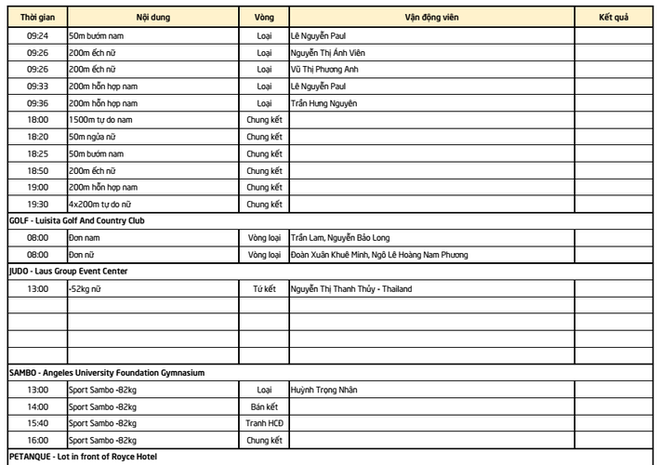 TƯỜNG THUẬT SEA Games ngày 5/12: Chờ HCV từ bơi - Ảnh 4.