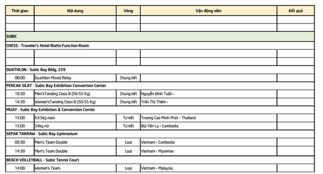 TƯỜNG THUẬT SEA Games ngày 5/12: Chờ HCV từ bơi - Ảnh 5.