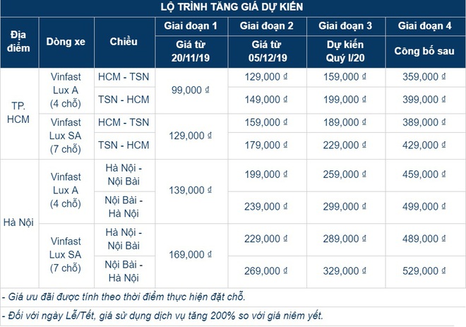 Vừa nhận đầu tư khủng, Luxstay công bố hủy lộ trình tăng giá dịch vụ đưa đón Vinfast Lux - Ảnh 1.