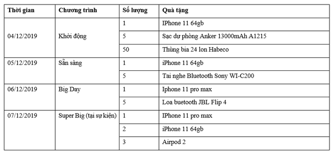 Online Friday: NAPAS tặng loạt siêu phẩm iPhone 11, sạc Anker chỉ với 3 bước quét mã QR - Ảnh 1.