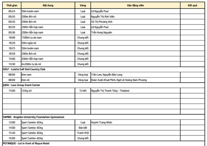 Lịch thi đấu SEA Games 30 ngày 5/12: U22 Việt Nam quyết đấu với U22 Thái Lan - Ảnh 4.