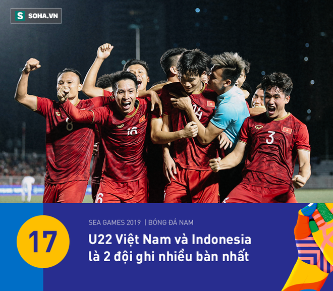 U22 Việt Nam có thống kê đẹp nhất vòng bảng, nhưng HLV Park Hang-seo vẫn đầy lo lắng - Ảnh 1.