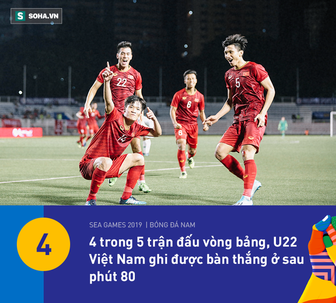 U22 Việt Nam có thống kê đẹp nhất vòng bảng, nhưng HLV Park Hang-seo vẫn đầy lo lắng - Ảnh 9.