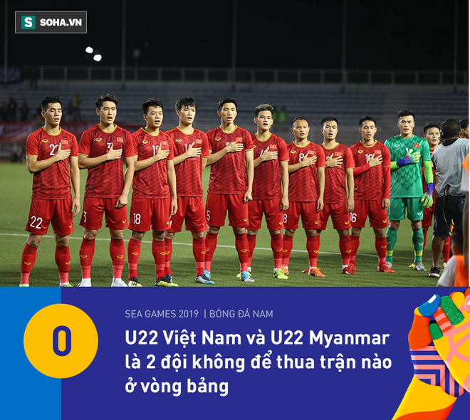 U22 Việt Nam có thống kê đẹp nhất vòng bảng, nhưng HLV Park Hang-seo vẫn đầy lo lắng - Ảnh 4.