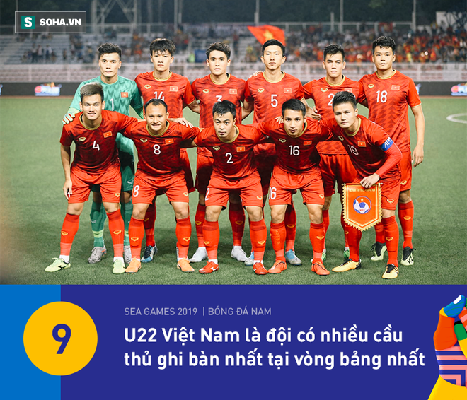 U22 Việt Nam có thống kê đẹp nhất vòng bảng, nhưng HLV Park Hang-seo vẫn đầy lo lắng - Ảnh 6.