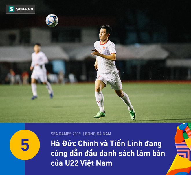 U22 Việt Nam có thống kê đẹp nhất vòng bảng, nhưng HLV Park Hang-seo vẫn đầy lo lắng - Ảnh 8.