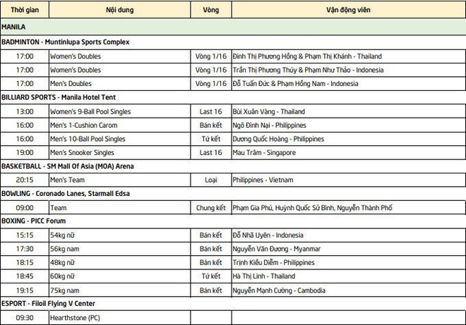 Lịch thi đấu SEA Games 30 ngày 6/12: Việt Nam tăng tốc trong cuộc đua HCV - Ảnh 1.