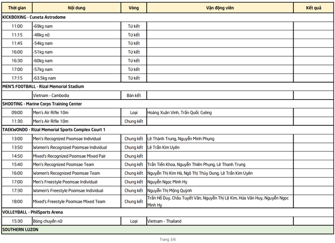 LỊCH SEA Games 2019 ngày 7/12: Chờ mưa Vàng và tâm điểm U22 Việt Nam - Ảnh 3.