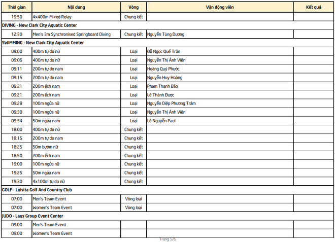 LỊCH SEA Games 2019 ngày 7/12: Chờ mưa Vàng và tâm điểm U22 Việt Nam - Ảnh 5.
