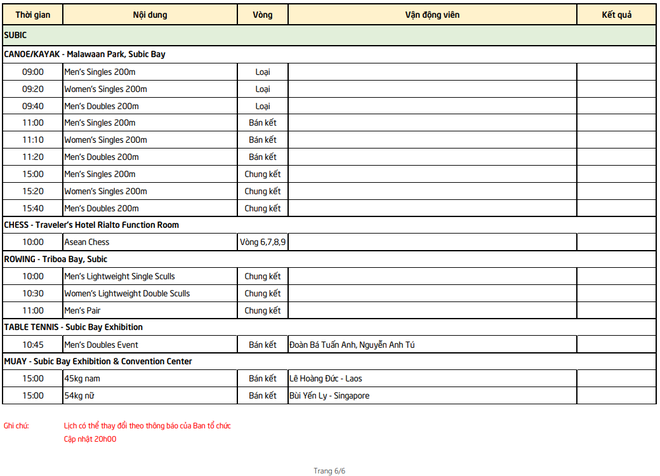 LỊCH SEA Games 2019 ngày 7/12: Chờ mưa Vàng và tâm điểm U22 Việt Nam - Ảnh 6.