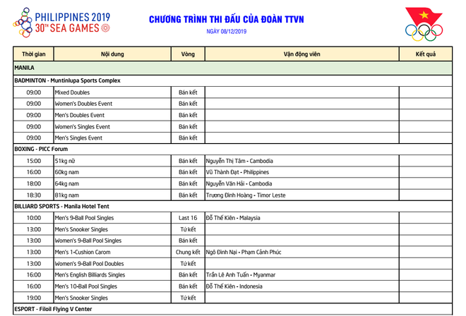 Lịch thi đấu SEA Games 30 ngày 8/12: Bóng đá Việt Nam hoàn thành một nửa giấc mộng xưng vương? - Ảnh 1.