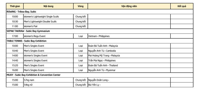 Lịch thi đấu SEA Games 30 ngày 8/12: Bóng đá Việt Nam hoàn thành một nửa giấc mộng xưng vương? - Ảnh 7.