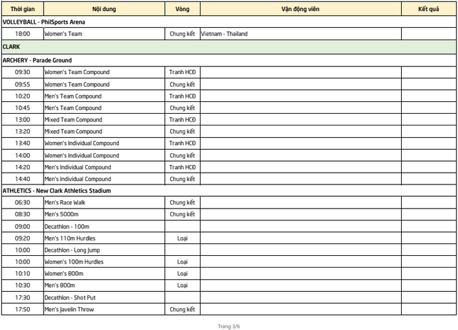 LỊCH thi đấu SEA Games 2019 ngày 9/12: Chờ tiếp mưa vàng từ bơi, điền kinh và võ - Ảnh 3.