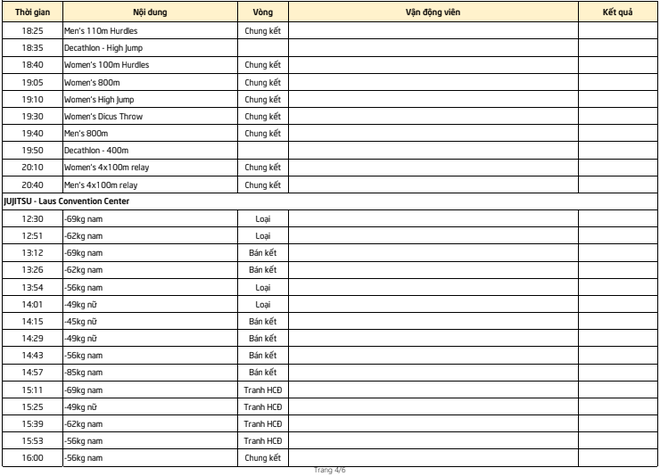 LỊCH thi đấu SEA Games 2019 ngày 9/12: Chờ tiếp mưa vàng từ bơi, điền kinh và võ - Ảnh 4.