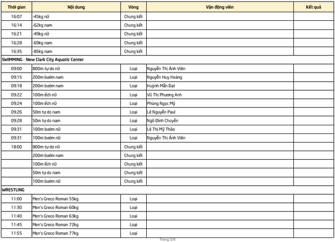 LỊCH thi đấu SEA Games 2019 ngày 9/12: Chờ tiếp mưa vàng từ bơi, điền kinh và võ - Ảnh 5.