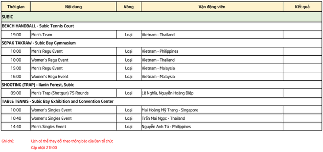 TƯỜNG THUẬT SEA Games 2019 ngày 9/12: Ánh Viên có hoàn tất chỉ tiêu khủng? - Ảnh 6.