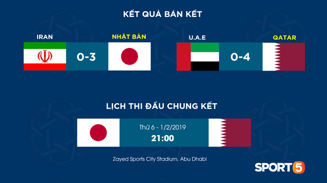 UAE có bằng chứng xác thực về việc Qatar gian lận quốc tịch, BTC Asian Cup chuẩn bị đưa ra quyết định cuối cùng - Ảnh 2.