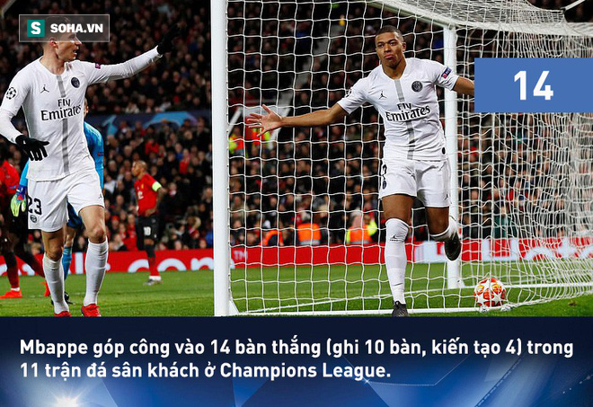 Solskjaer lập kỷ lục buồn với Man United, Mbappe sánh ngang với Ronaldo béo - Ảnh 2.