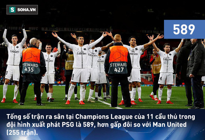 Solskjaer lập kỷ lục buồn với Man United, Mbappe sánh ngang với Ronaldo béo - Ảnh 6.