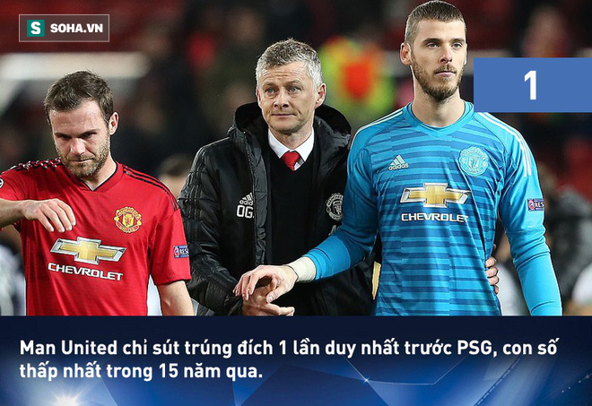 Solskjaer lập kỷ lục buồn với Man United, Mbappe sánh ngang với Ronaldo béo - Ảnh 8.