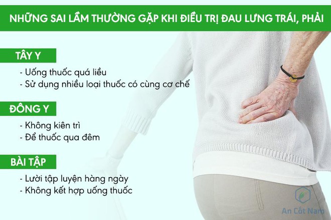 Đau lưng bên trái, bên phải: Giải pháp khắc phục dưới góc nhìn chuyên gia - Ảnh 2.