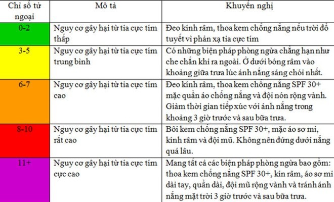 TP.HCM hứng chịu đợt nắng nóng gay gắt, có thể gây bỏng da - Ảnh 1.