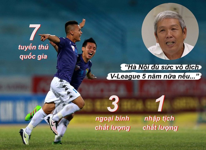 Hà Nội còn vô địch V-League 5 năm nữa… - Ảnh 1.