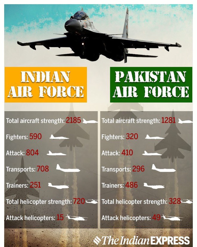 Sau không chiến, Pakistan và Ấn Độ đấu pháo ở Kashmir - Căng thẳng sắp đến đỉnh điểm? - Ảnh 6.