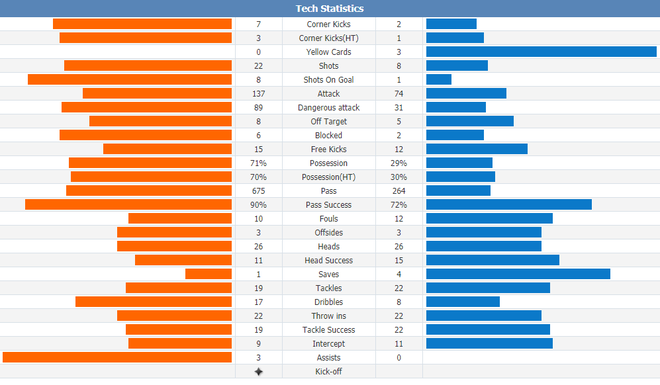 Đại thắng 3 sao, Real vẫn đầy khó khăn ở La Liga - Ảnh 4.