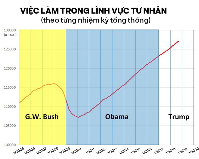 TT Trump kêu gọi “đoàn kết, hợp tác” trong TĐLB, cho biết sẽ gặp ông Kim Jong-un tại Việt Nam - Ảnh 5.