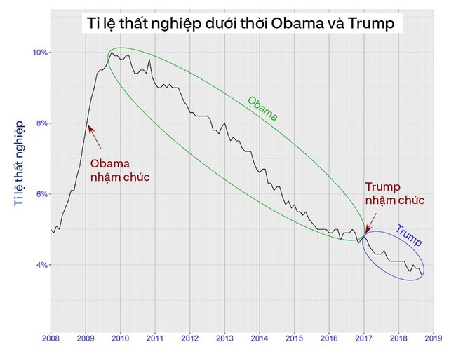 TT Trump kêu gọi “đoàn kết, hợp tác” trong TĐLB, cho biết sẽ gặp ông Kim Jong-un tại Việt Nam - Ảnh 6.