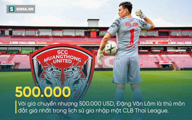 HLV Thái Lan vui mừng, so sánh Đặng Văn Lâm với thủ môn từng giành Quả bóng vàng World Cup - Ảnh 3.