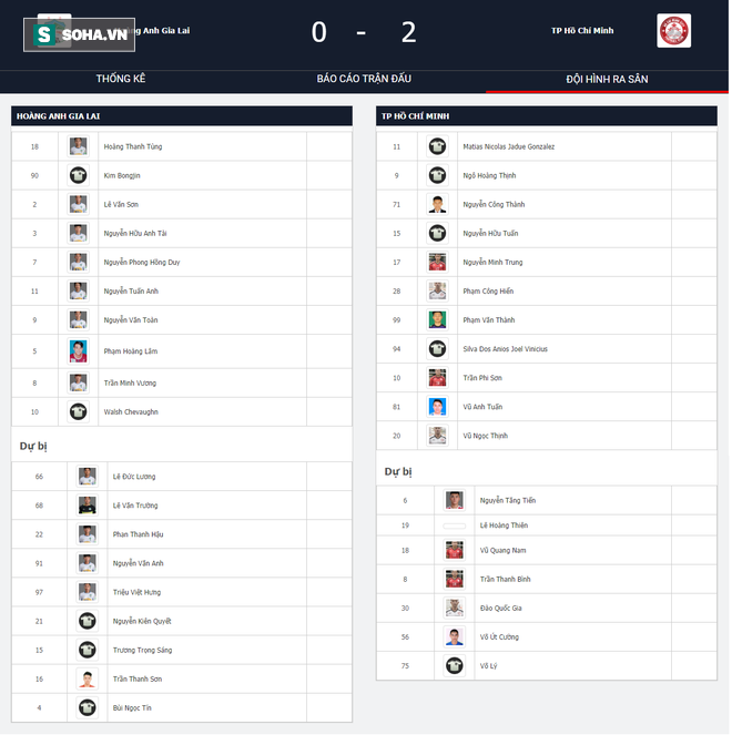 Nụ cười vụt tắt, HAGL nhạt nhòa rời sân với 0 điểm và chiếc thẻ đỏ đầy non nớt - Ảnh 5.