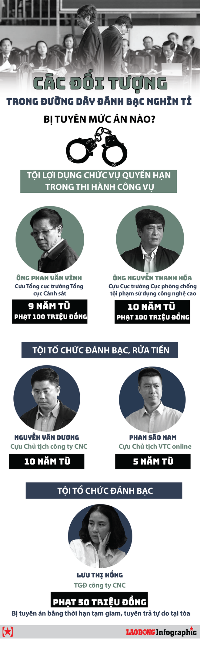 Ông trùm đường dây đánh bạc Phan Sào Nam tiếp tục hầu tòa - Ảnh 3.