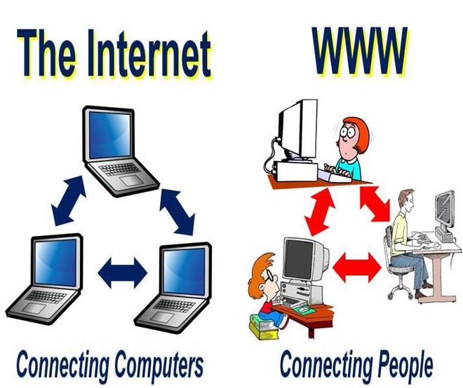 World Wide Web và Internet khác nhau như thế nào? - Rất nhiều người nhầm lẫn! - Ảnh 2.