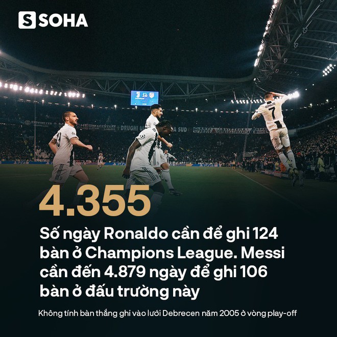 Ở đấu trường danh giá nhất châu Âu, Ronaldo làm gỏi Messi không thương tiếc - Ảnh 1.