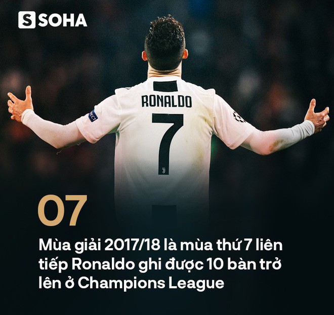 Ở đấu trường danh giá nhất châu Âu, Ronaldo làm gỏi Messi không thương tiếc - Ảnh 9.