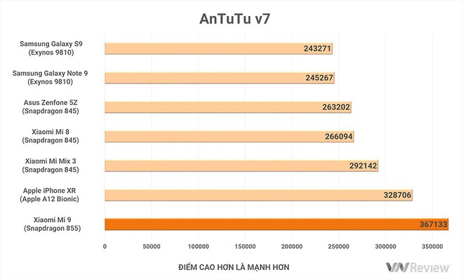 Ba ngày ăn ngủ với Xiaomi Mi 9: Yêu thôi, đừng cưới - Ảnh 15.