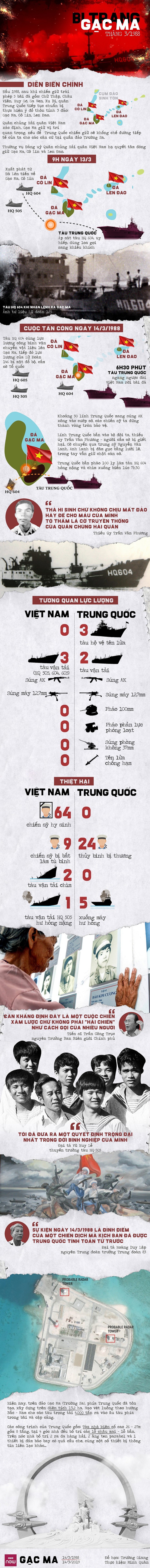 Infographics: Bi tráng Gạc Ma - Ảnh 1.