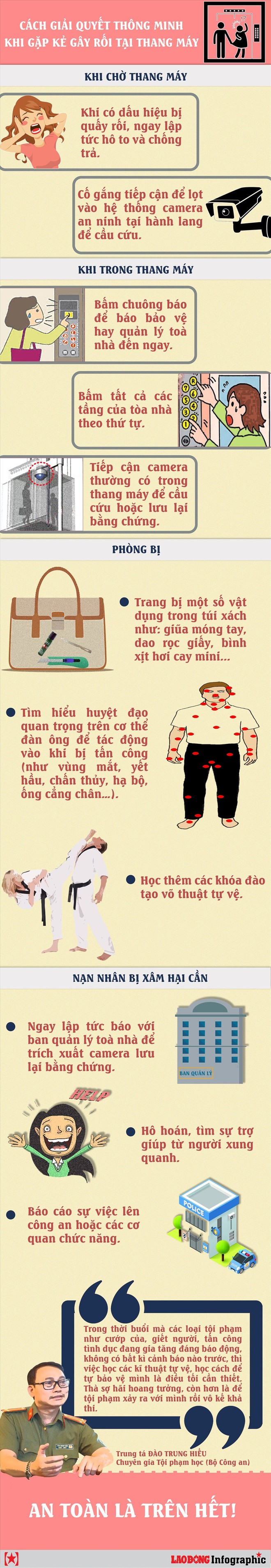 Infographic: Phụ nữ làm gì để thoát khỏi yêu râu xanh trong thang máy? - Ảnh 1.