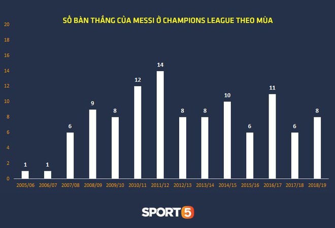 Thống kê khủng của Lionel Messi khiến Manchester United phải mất ngủ trước thềm tứ kết - Ảnh 1.