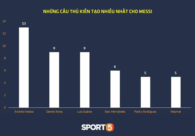 Thống kê khủng của Lionel Messi khiến Manchester United phải mất ngủ trước thềm tứ kết - Ảnh 11.